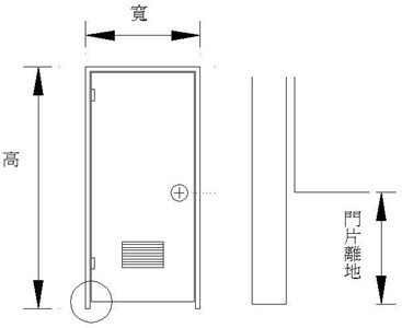 浴室門框尺寸